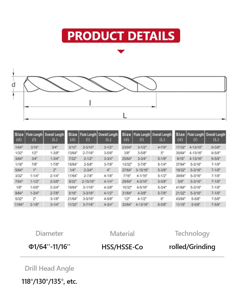 Straight Handle Twist Drill Φ1/64''-11/16''